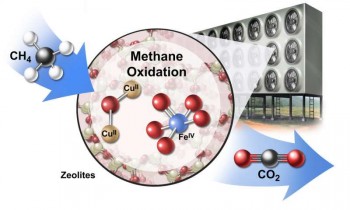 Scambiare il metano con CO2: il paradosso per contrastare il cambiamento climatico