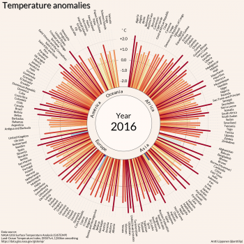 Riscaldamento globale, a cambiare non sono solo le temperature medie