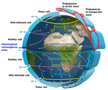 Circolazione Generale dell’Atmosfera : Cella di Hadley ed influenze meteo-climatiche