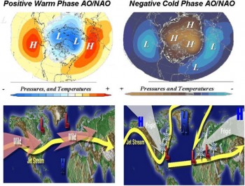 Gli Indici Troposferici AO e NAO : quali influenze meteo-climatiche apportano le loro fasi ?